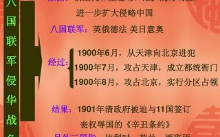 八国联军侵华战争时间