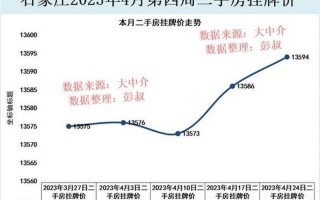 2023年房价上涨还是下跌