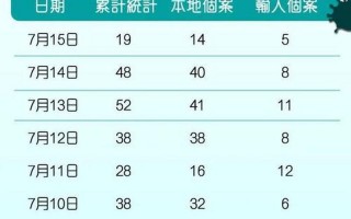 香港疫情今天新增