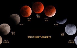 月全食2021什么时候出现