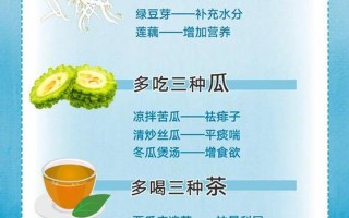 入伏是几月几号2021年