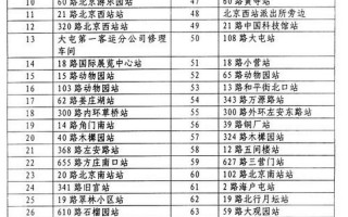 北京公交卡充值点
