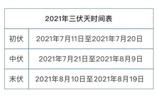 2021年三伏天具体时间