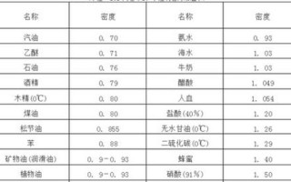 一斤等于多少毫升