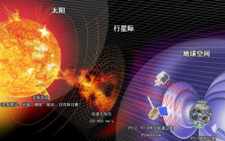 地磁暴是什么意思