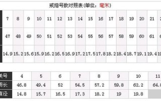 美国戒指尺寸对照表