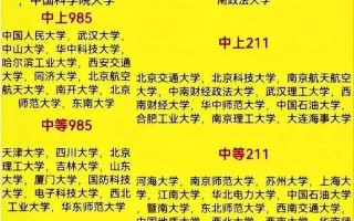 985大学最烂的大学