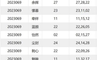 下一期推荐号码预测