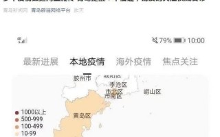 青岛疫情最新进展