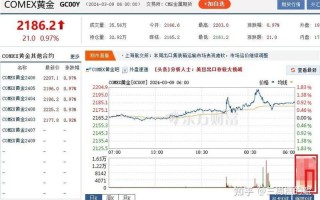 2024年金价会跌至380