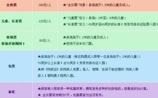 北京游乐园门票价格