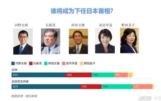 历届日本首相名单