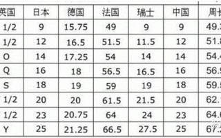 欧洲S码和亚洲M码的区别