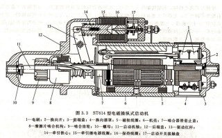 柴油发电机结构图