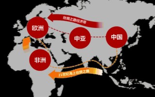 海上丝绸之路途径城市