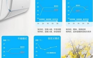 格力空调睡眠1234模式是什么意思