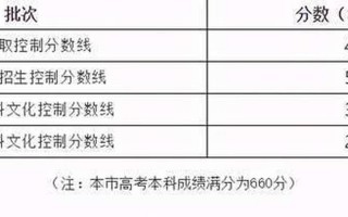 特殊类型招生控制线为什么高
