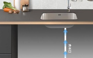 金利源净水器怎么样