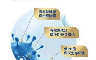 次氯酸消毒液可以杀死冠状病毒吗