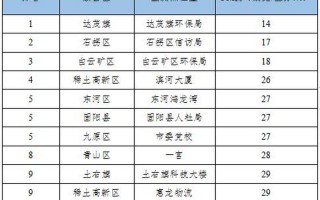 包头市疫情最新数据消息