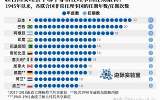 联合国五个常任理事国