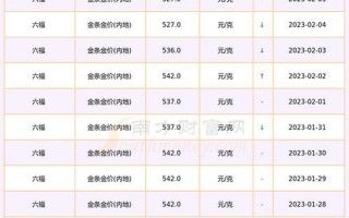 2023年金价涨还是跌