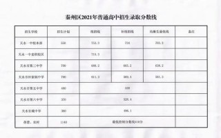 2021遵义中考成绩查询入口