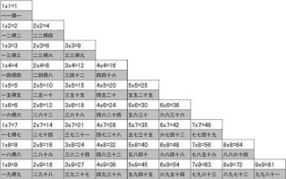 乘法口诀表要图片的(谁能给我乘法口诀表的图片啊?)