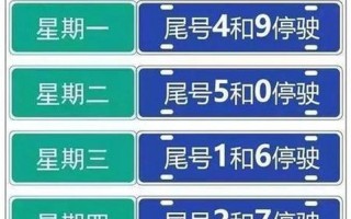 郑州单双号限行通知2020年