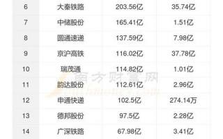 顺丰速运 *** 查询