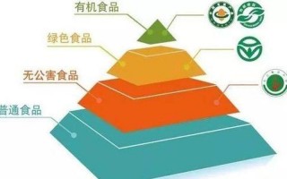 绿色食品分为哪两级