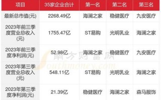 奶粉排行榜10强价格