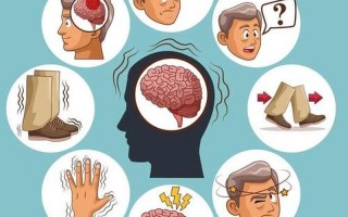 神经系统疾病的表现