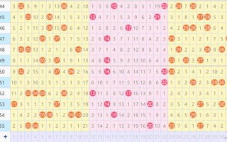 双色球预测100%中双色球结果