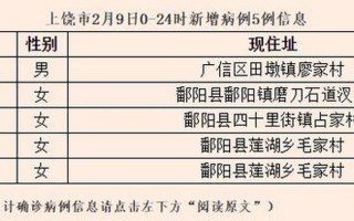 上饶市疫情最新情况