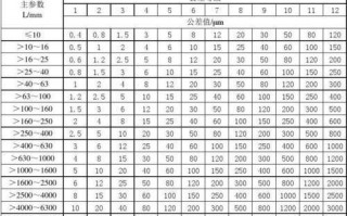形位公差尺寸标注 *** (形位公差标注 *** 图解)