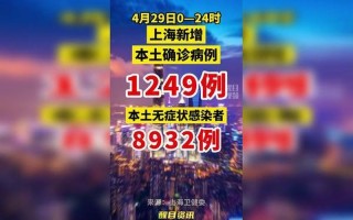 上海新冠疫情最新消息