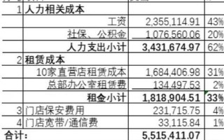 现在养老院一年多少钱