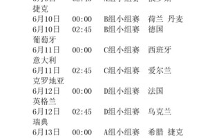 欧洲杯比赛时间确定