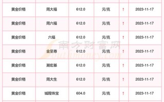 北京黄金价格今天多少一克