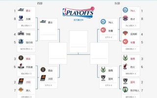 nba2012季后赛对阵图