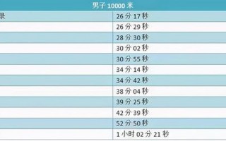 400米一般人跑多少秒