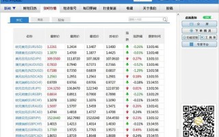 汇讯通外汇经济数据