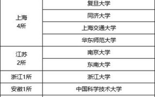黑龙江大学选课系统
