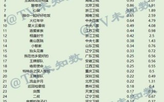 电视剧花钱买收视率