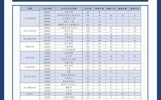 江西科技学院学费