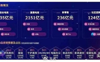 2018双十一 *** 交易额