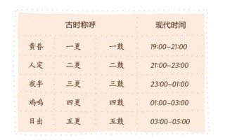 栉风沐雨是指什么生肖