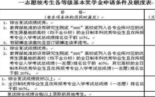 河海大学电力研究生学费