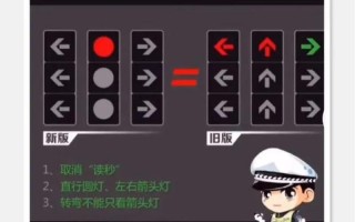 新版红绿灯信号灯八种图解